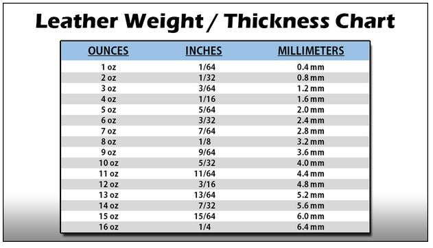 Leather Weight/Thickness Chart